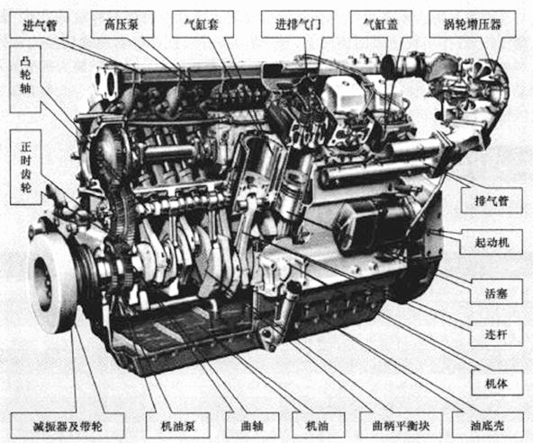 柴油機基本結(jié)構(gòu)