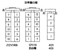 石油礦場(chǎng)常用柴油機(jī)汽缸如何編號(hào)？